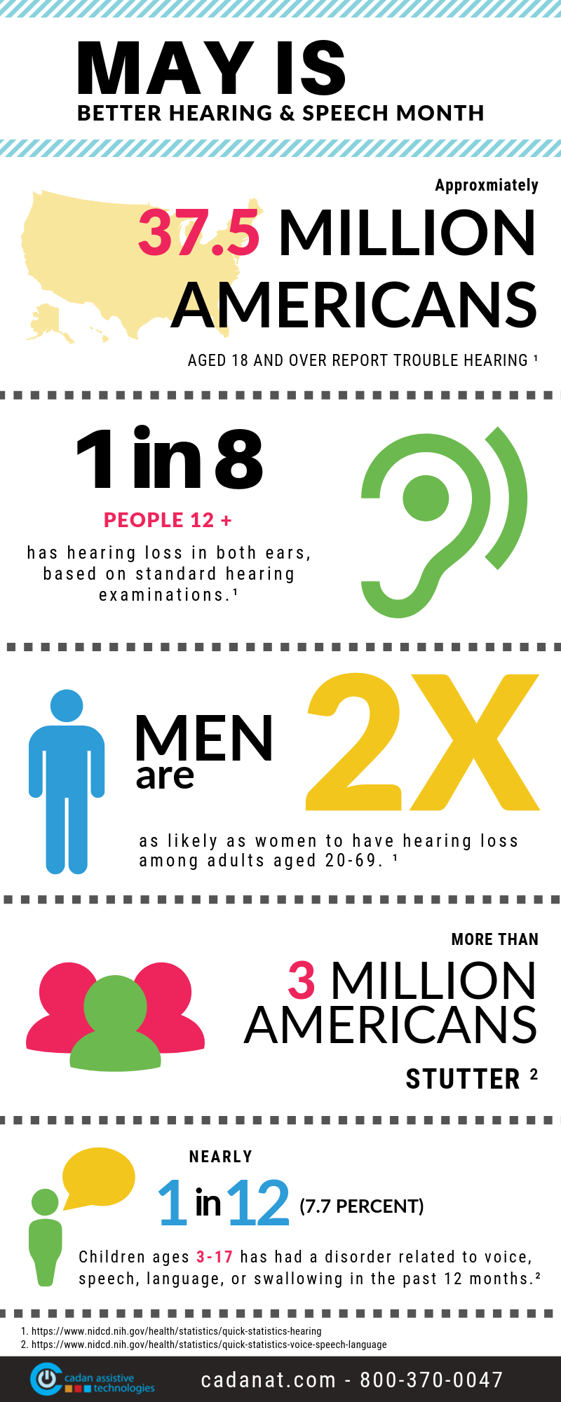 May is Better Hearing & Speech Month Infographic
